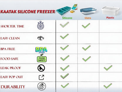 BPA Free Silicone Freezer Container